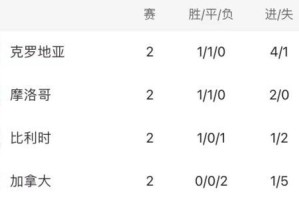 开云体育网页版登录入口-【世界杯】阿芳闪电破门，克罗地亚连进4球大逆转！