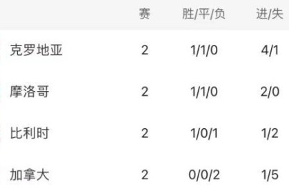 开云体育网页版登录入口-【世界杯】阿芳闪电破门，克罗地亚连进4球大逆转！