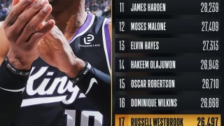 威少12+9总分超邓肯迎里程悲 难阻火箭三核72分吞4连败